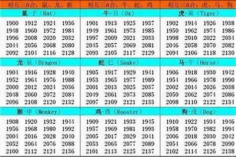 94年属|1994出生属什么生肖查询，1994多大年龄，1994今年几岁